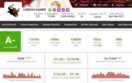 Lokesh Gamer's income (Image via Social Blade)